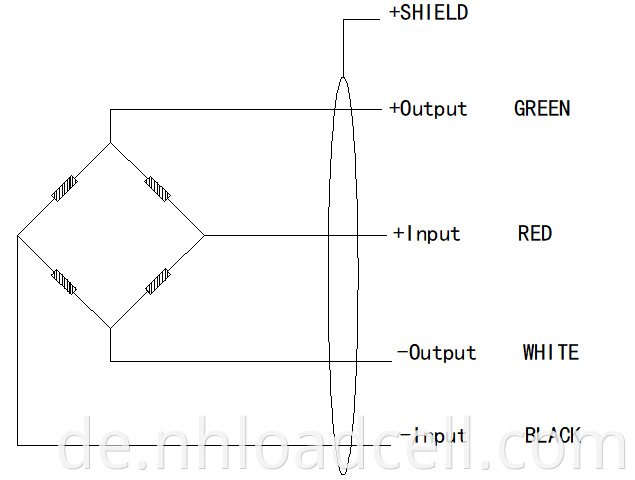 Connection